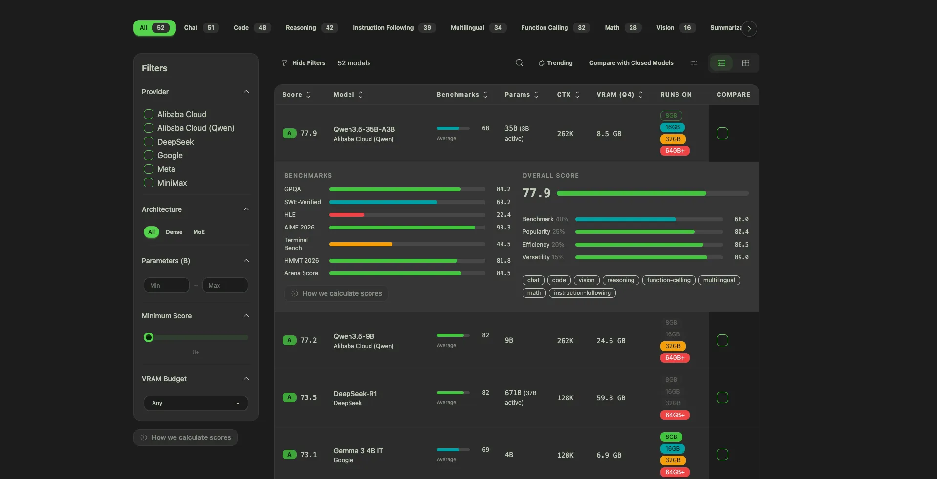 /hardware/models page showing the full model table with benchmark columns and filter sidebar