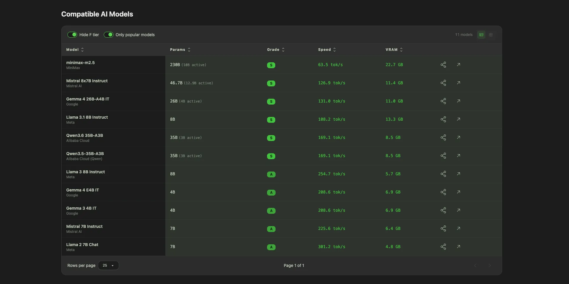 Compatible AI models table on each hardware product detail page