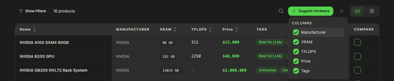 hardware table header with show/hide filters toggle, search bar and column selector