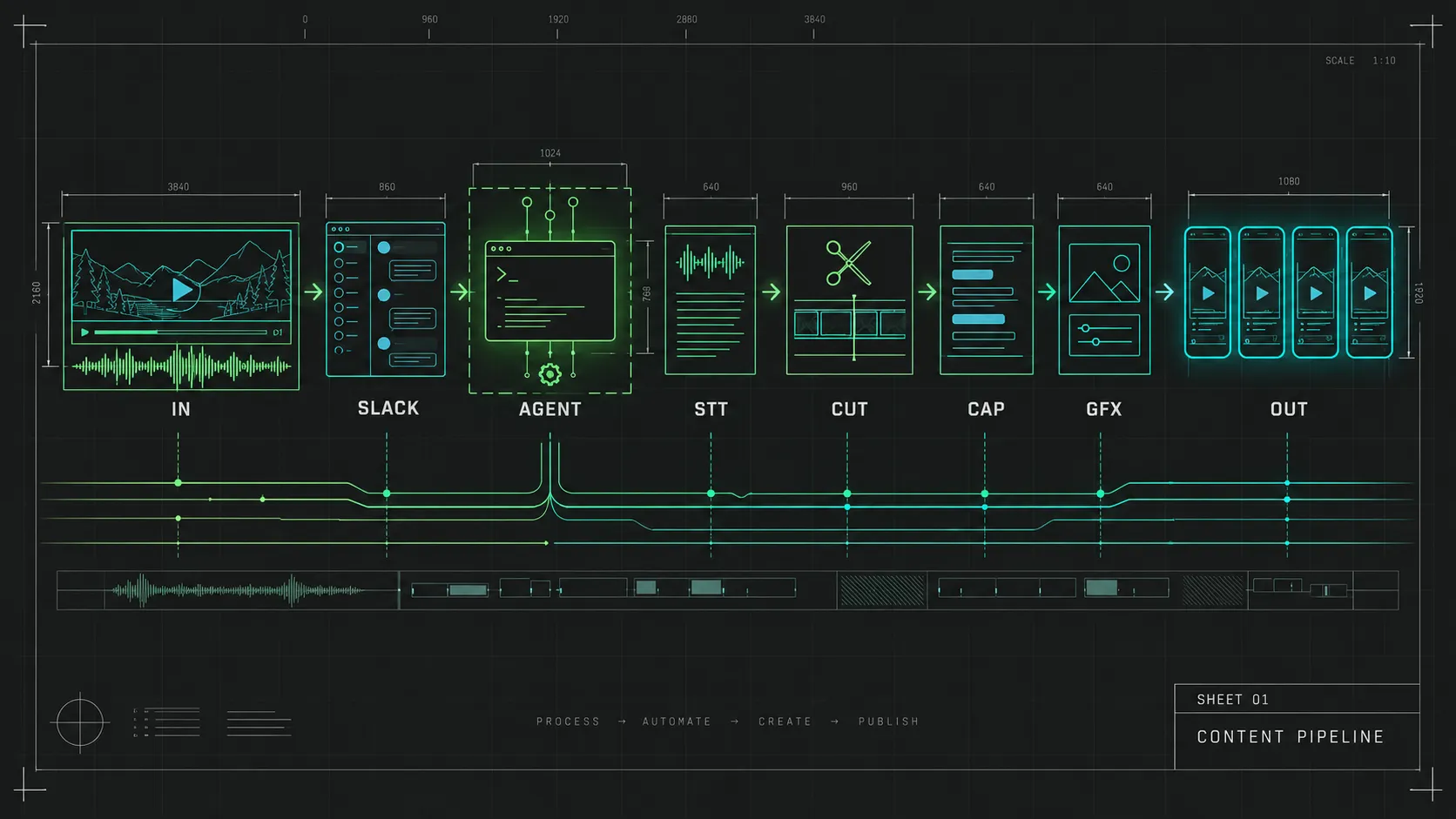 Technical blueprint poster of an agentic marketing-content production system, drawn as a precise engineering schematic on a near-black charcoal sheet
