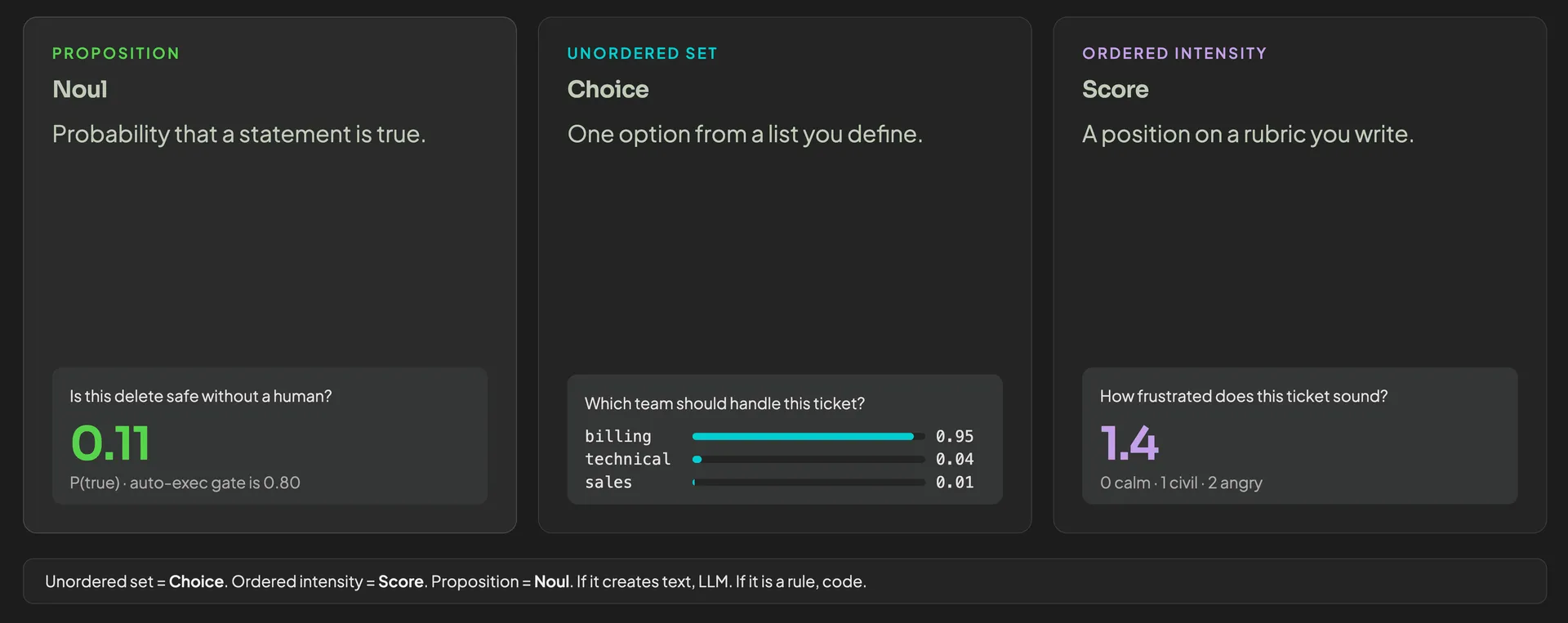 Typesafe Jev 3 primitives Noul, Score, Choice