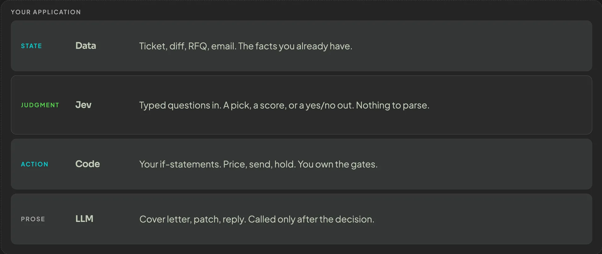 Jev's role in the application stack