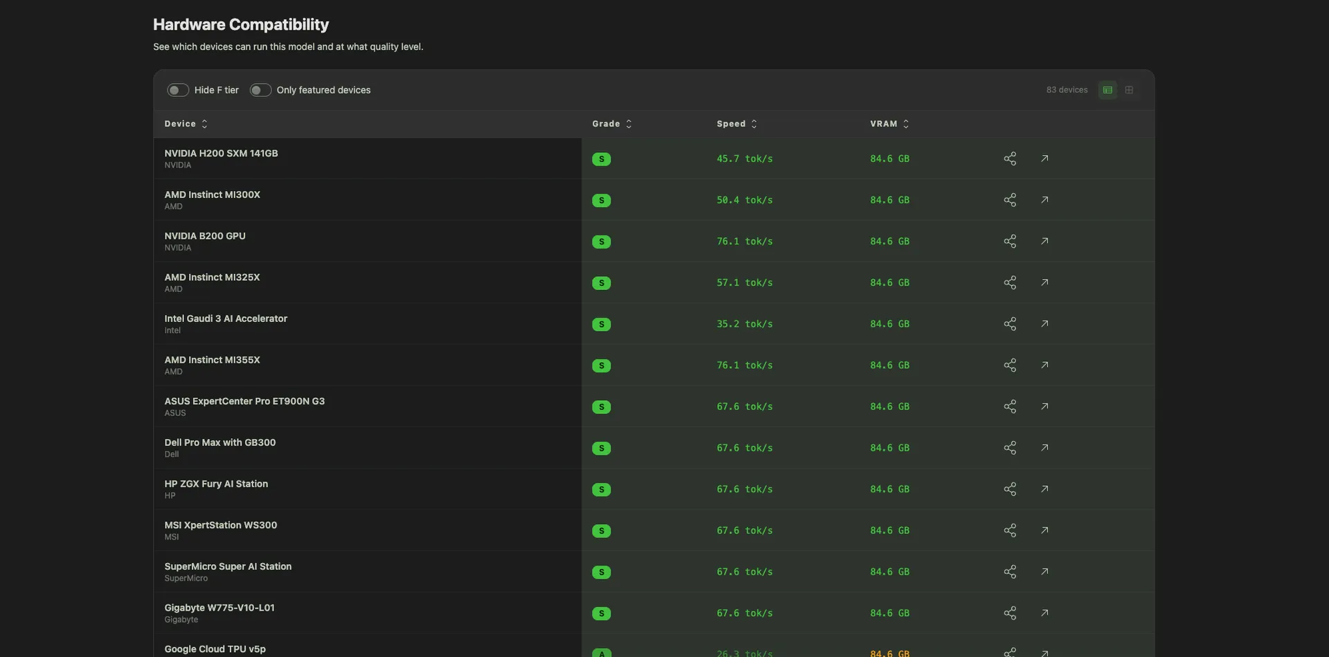A model detail page (Kimi K2.5) showing hardware compatibility table
