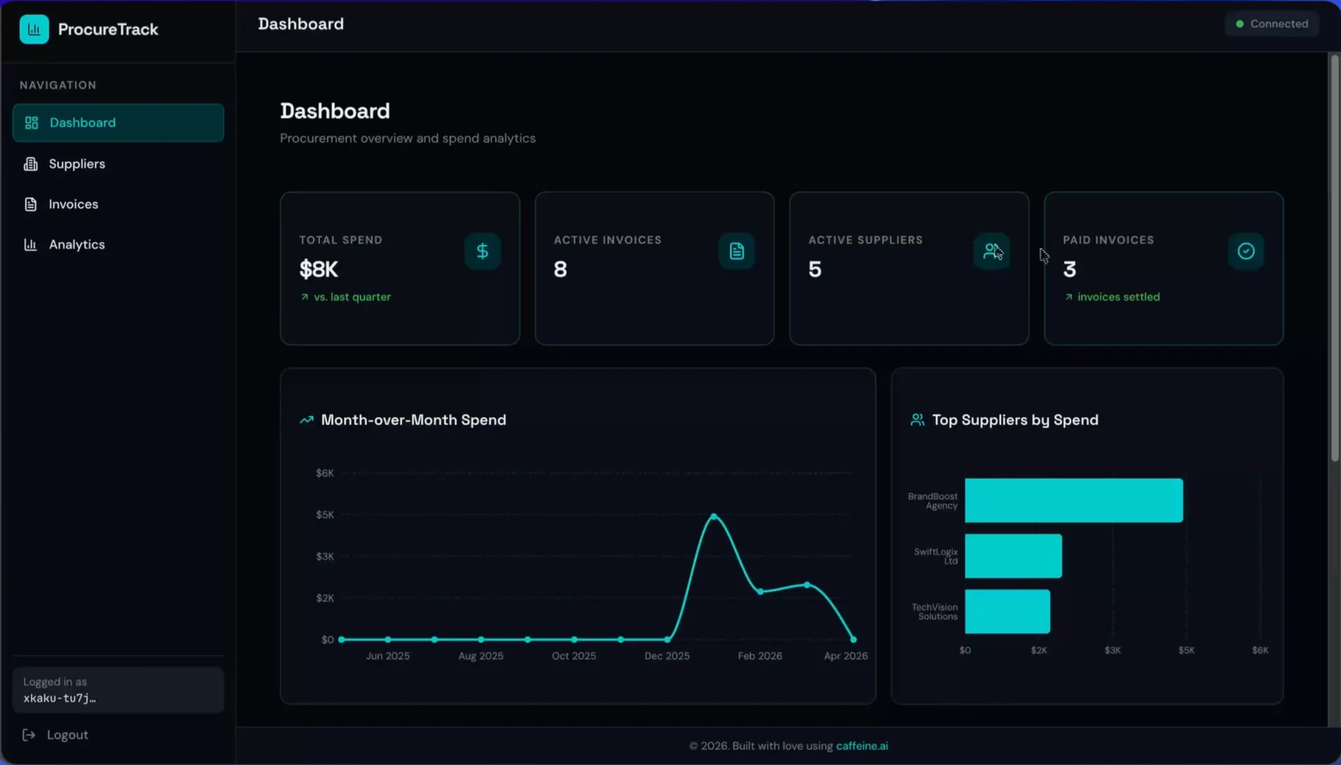 procuretrack dashboard built with caffeine