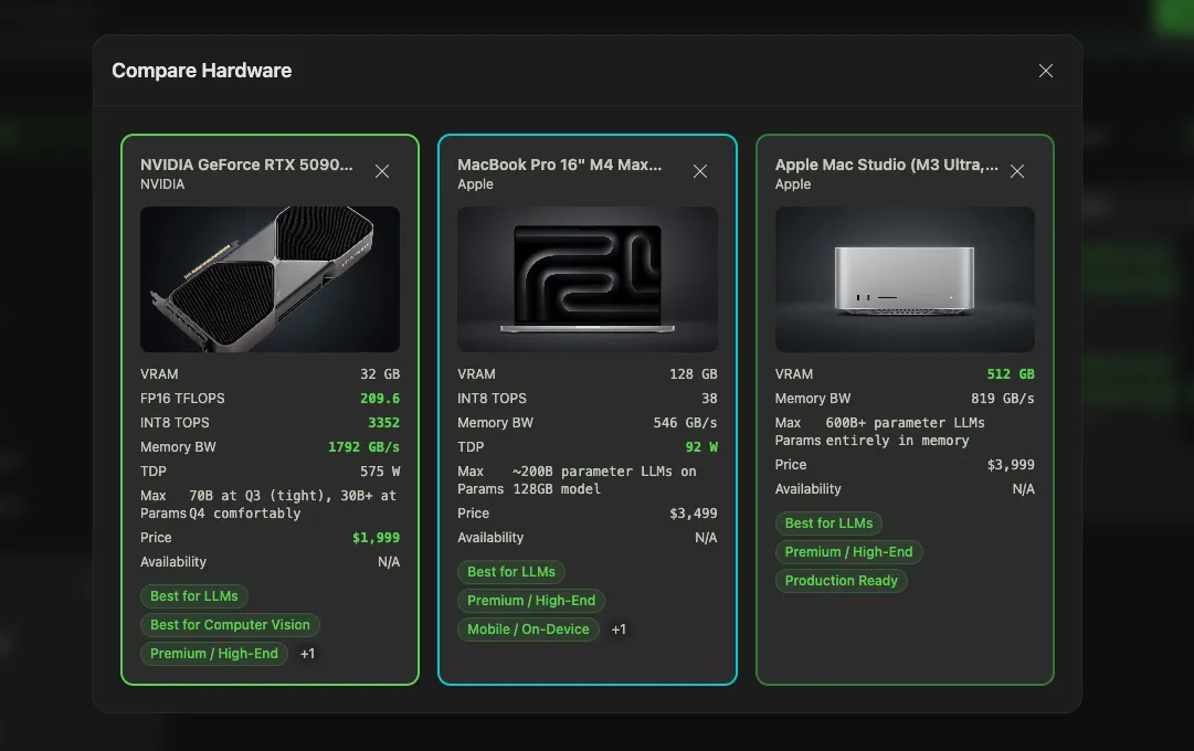 The compare view with 3 products (e.g. RTX 5090, M4 Max MacBook Pro, M3 Ultra Mac Studio) showing a spec-diff table where differences are highlighted