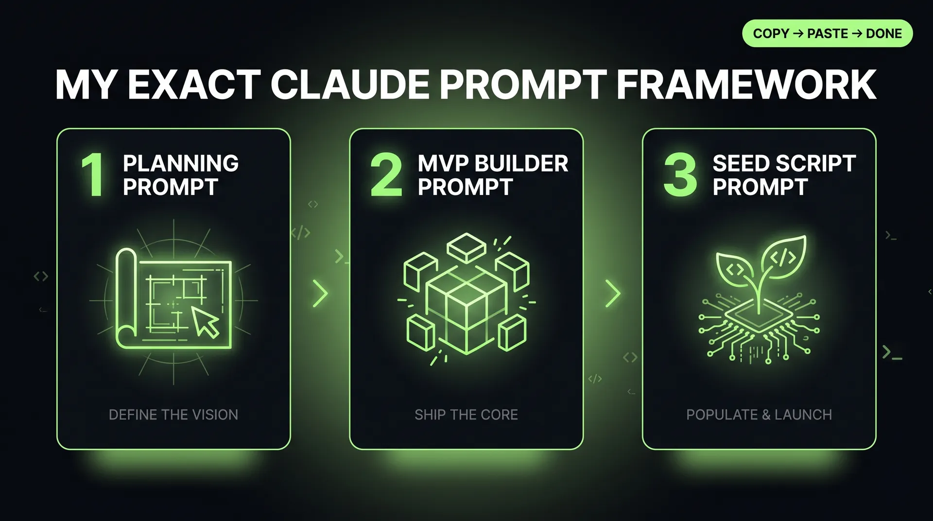 My exact claude prompt framework: planning prompt, mvp builder prompt, seed script prompt