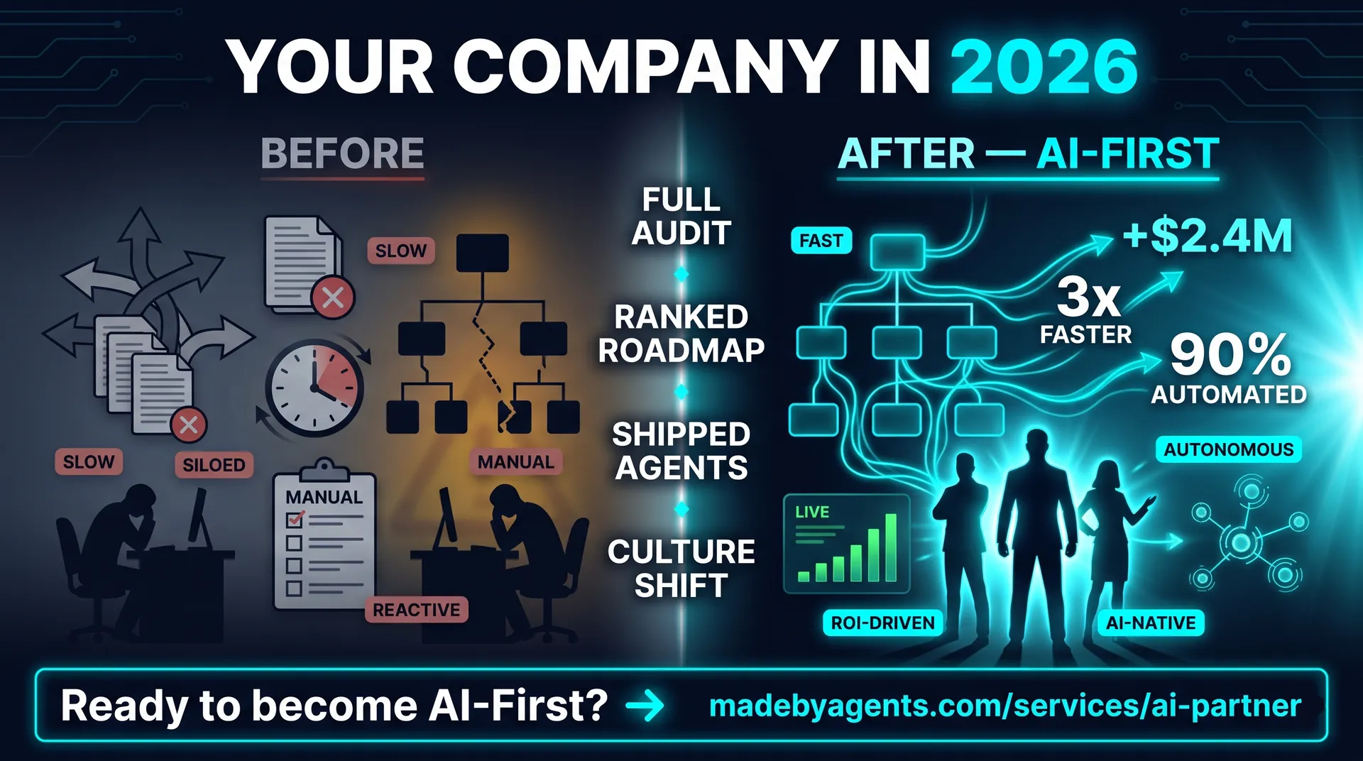 Your AI first company. Before and after.