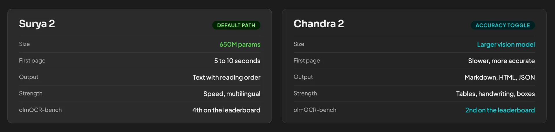 Surya 2 vs Chandra 2 on specs
