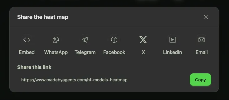 Share dialog for the treemap
